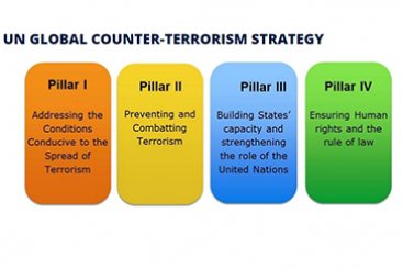 Global Counter-Terrorism Strategy 